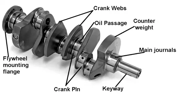 Crankshaft Parts Function Types Diagram More PDF