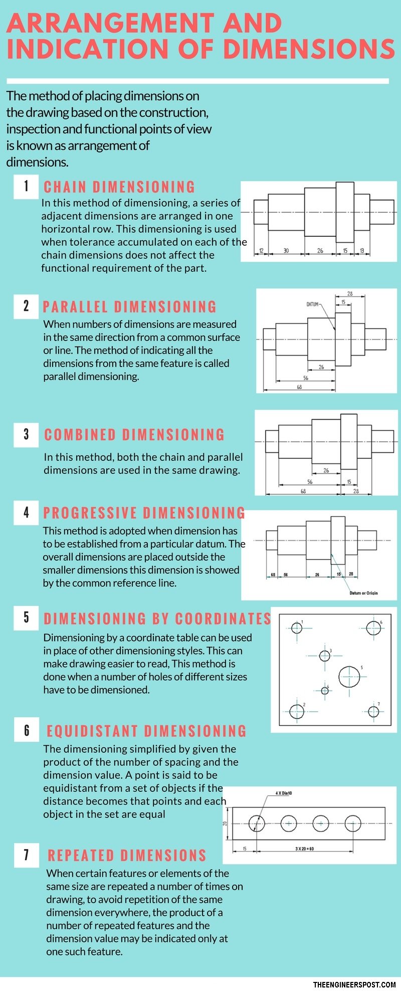 Dimensions And Dimensioning Systems A Definitive Guide Of 2018 The
