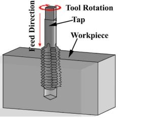 Drilling machine and Types of Drilling Machine [with pictures]