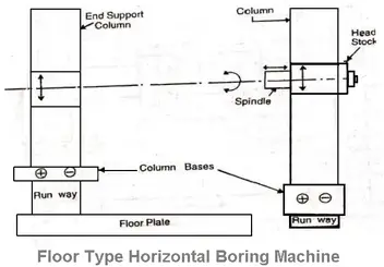 horizontal boring machine pdf