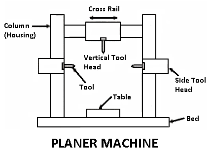 automated shaper machine operations pdf