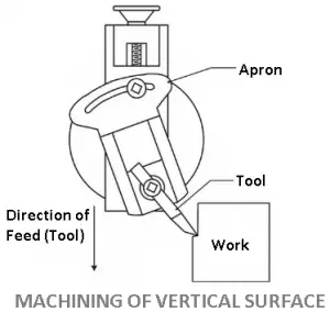 6 Different Types of Shaper Machine Operations [Images & PDF]