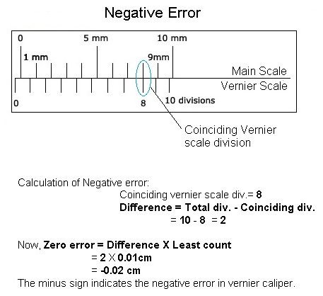 vernier caliper least count formula