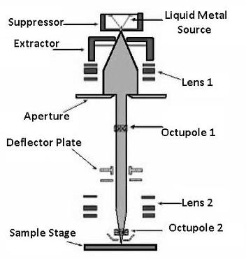 electron beam machining diagram