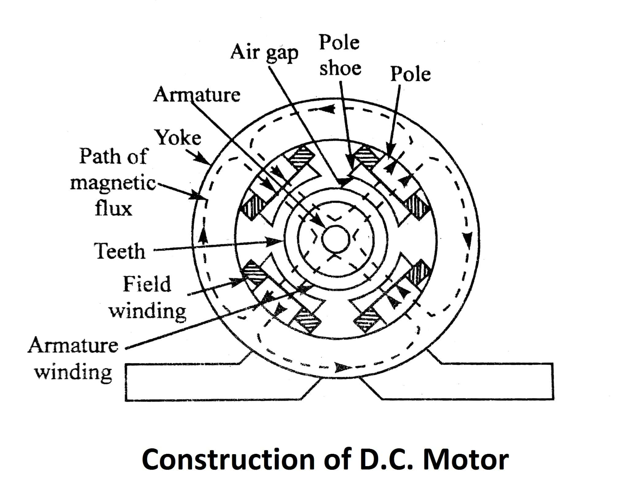 Types of DC Motors Series, Shunt, Compound, Permanent [PDF]