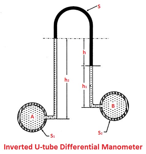 Inverted U-tube differential manometers