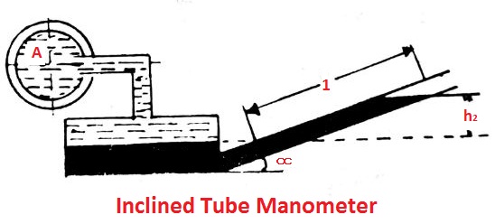 Iclined tube manometer