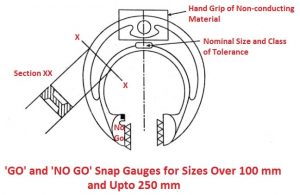 9 Types of Gauges in Metrology - How They Use? [Pictures]