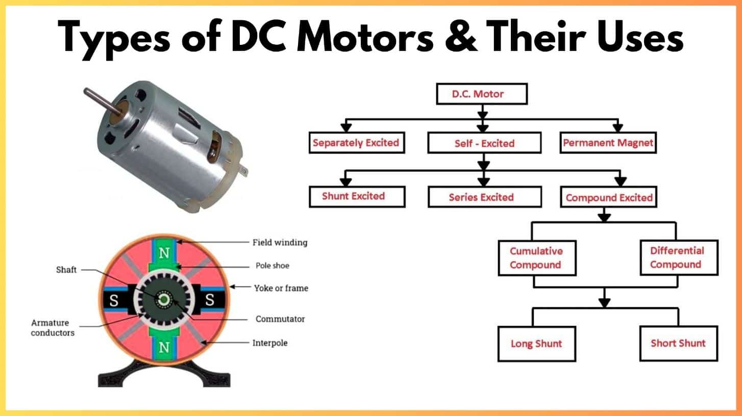DC Motor - Basics, Construction, Types & Its Application