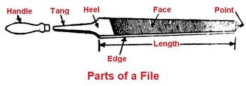different types of files tools