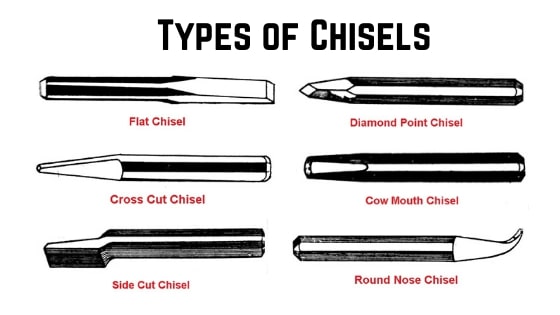 What Is A Chisel|Types And Parts Of Chisel|