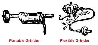 Grinding machine working and Types