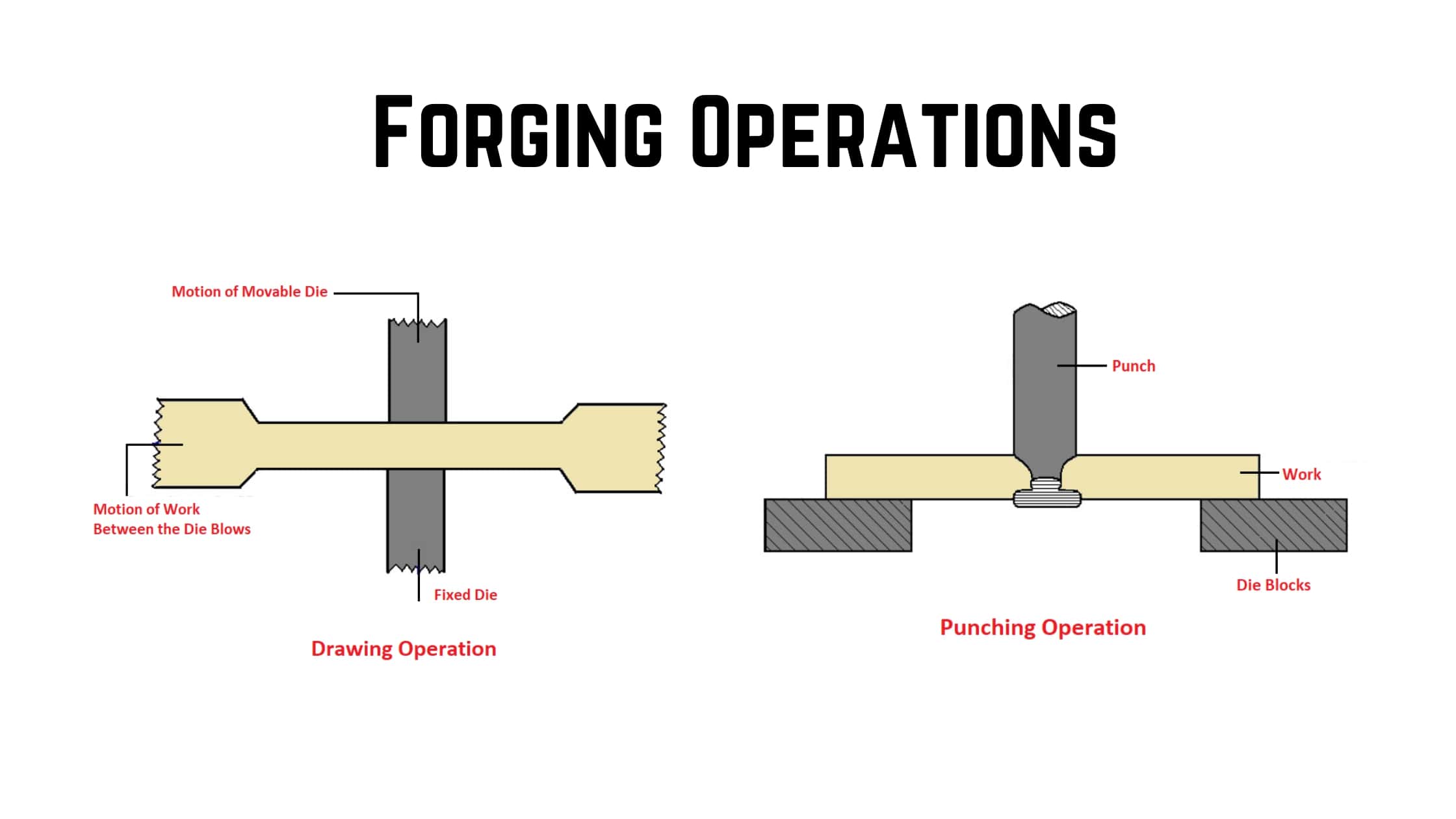 What Is Forging Process - vrogue.co
