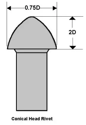 rivet joint screw