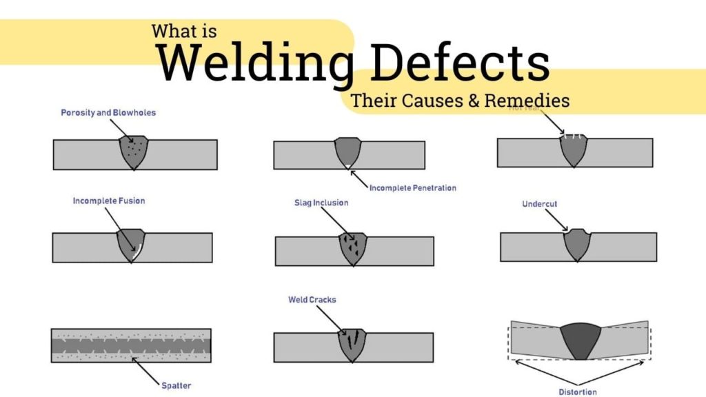welding defects causes and remedies pdf