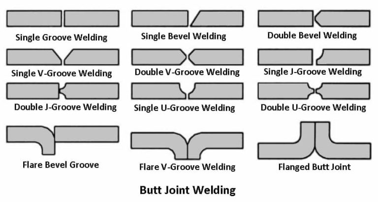 Types Of Welding Joints Explained In Detail Pictures Pdf