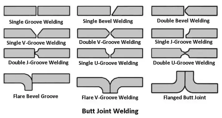 Types of welding joints - Butt joint welding