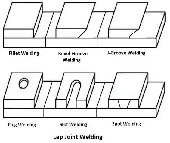 Types of welding joints - Lap butt welding