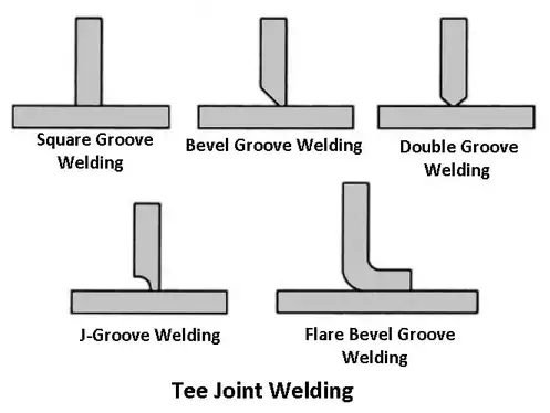 Types of welding joints - Tee joint welding