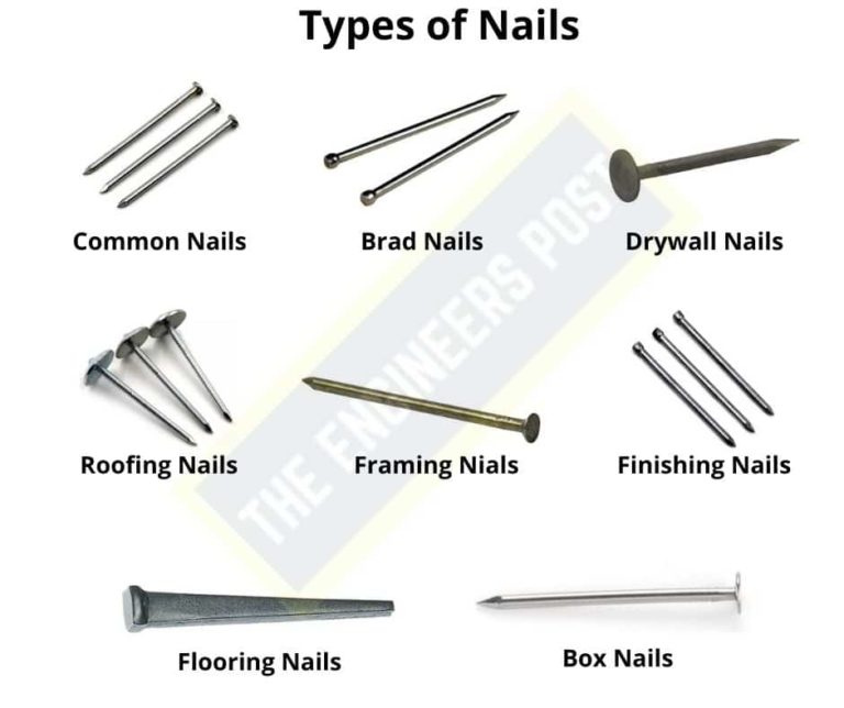 12 Different Types of Fasteners - Their Uses & Examples [PDF]
