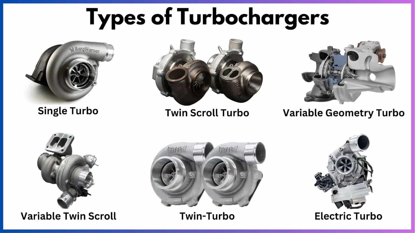 6 Different Types of Turbochargers Explained [Pictures & PDF]