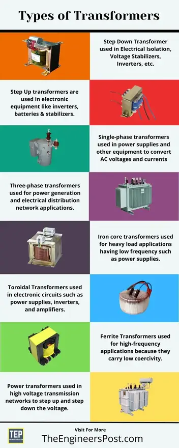 Power Transformers: Types, Uses, Features and Benefits