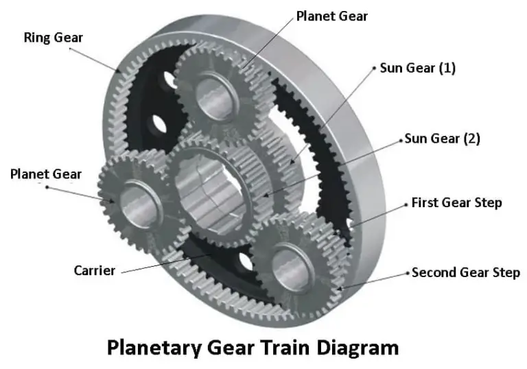 Planetary Gear Design Parts Function Ratio Uses Pdf