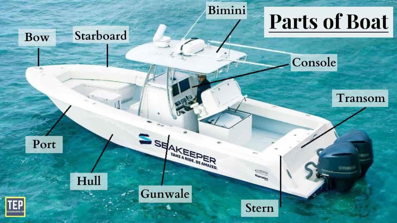 32 Parts of Boat & Their Function [Names & Terminology]