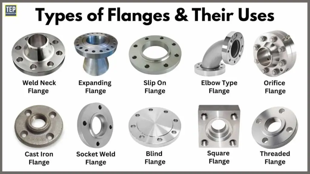 Understanding Flanges Types And Applications Fooyoh E 6096