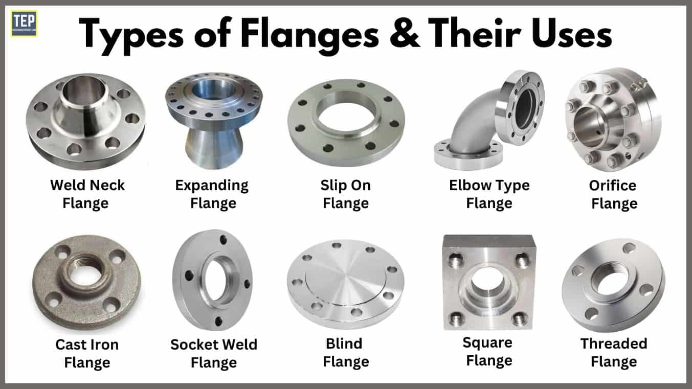 13 Different Types Of Flanges And Their Applications Pdf 1470