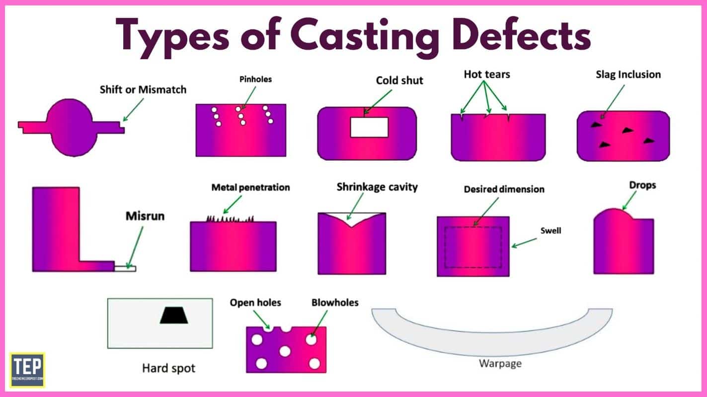What Are Casting Defects Types Causes And Remedies Me - vrogue.co