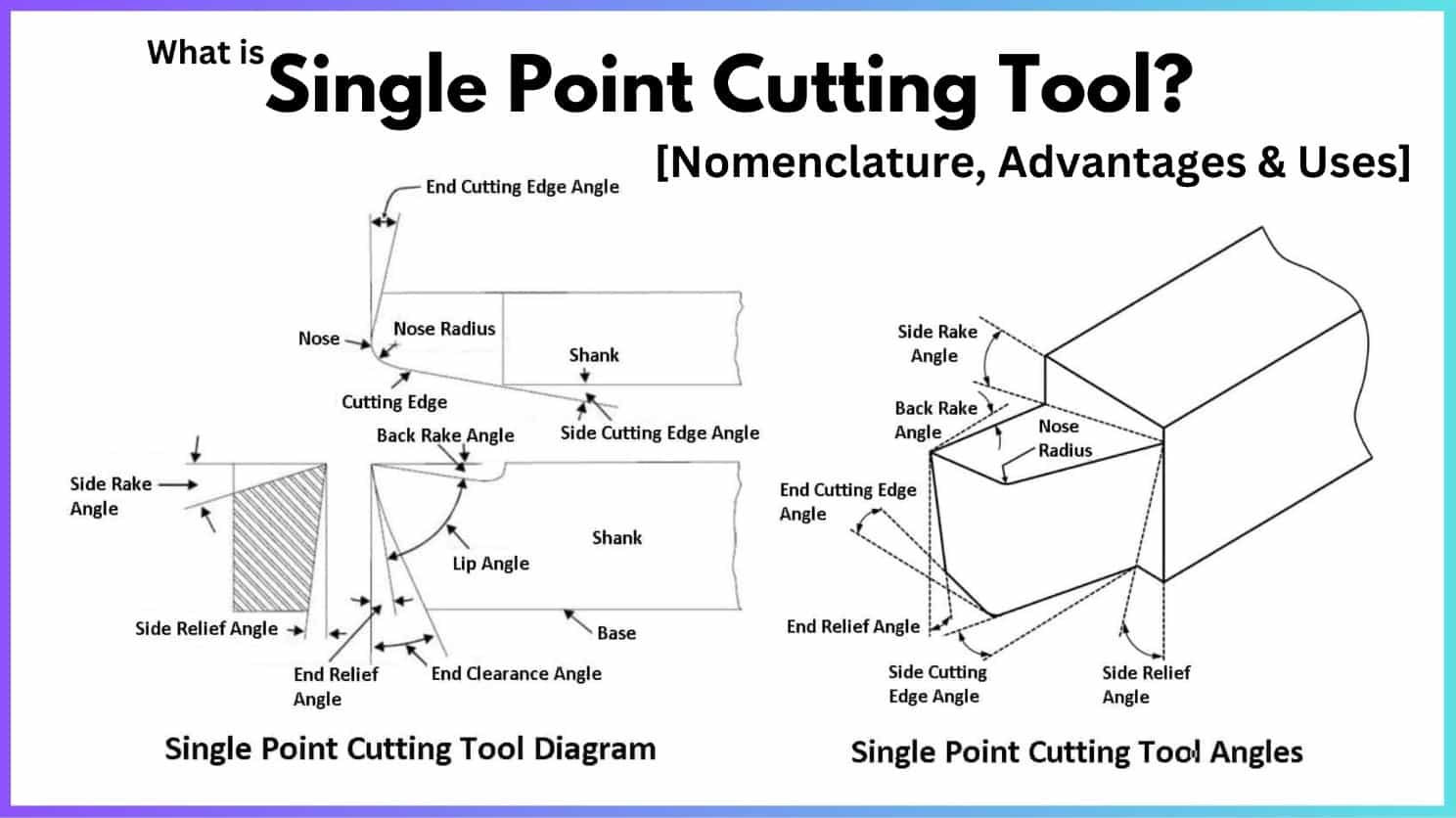Single Point Cutting Tool Diagram Nomenclature Material Pdf