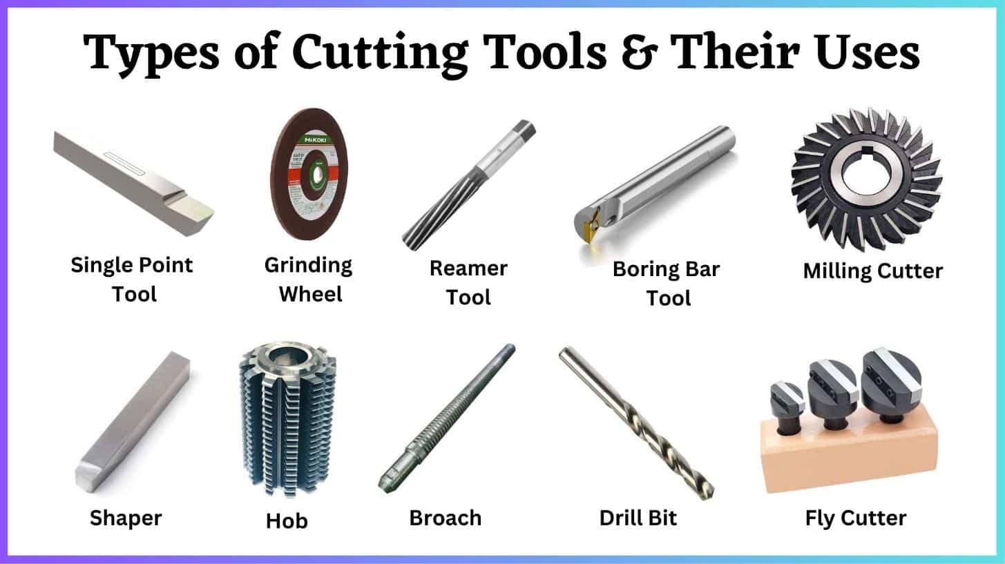CUTTING TOOLS - Classification of Cutting Tools 