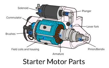 Starter Motor: Diagram, Parts, Working, Types & Uses [PDF]