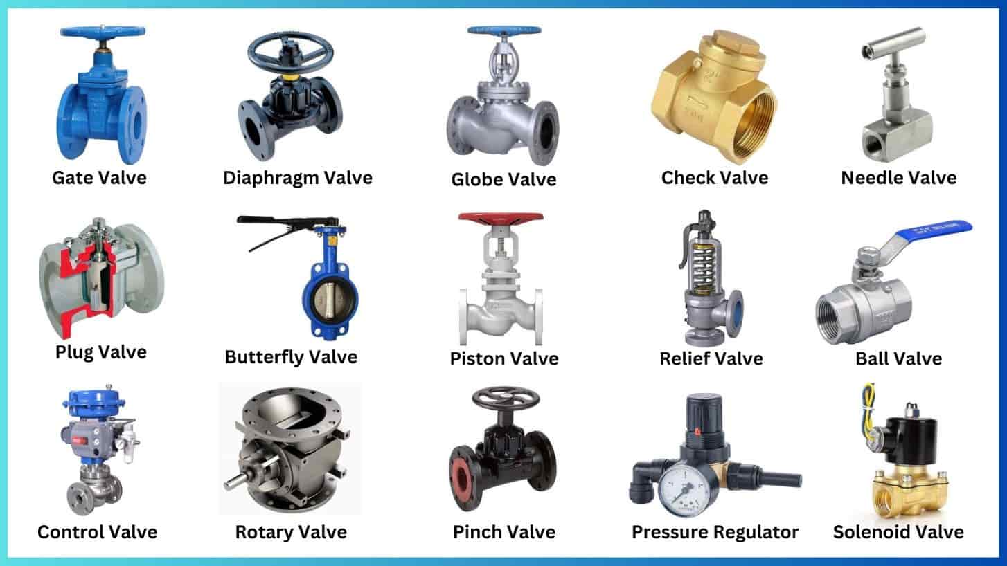 19 Different Types of Valves Explained [Pictures & PDF]