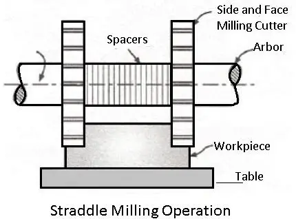 Straddle Milling